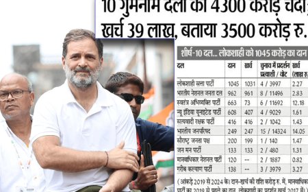 गुजरात में जिन राजनीतिक दलो का नाम भी नही सुना उन्हें मिला 4300 करोड़ का भारी-भरकम चंदा, क्या चुनाव आयोग करेगा इस भ्रष्टाचार की जांच-राहुल गांधी