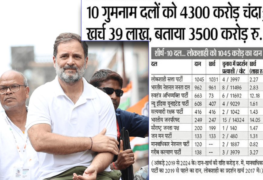 गुजरात में जिन राजनीतिक दलो का नाम भी नही सुना उन्हें मिला 4300 करोड़ का भारी-भरकम चंदा, क्या चुनाव आयोग करेगा इस भ्रष्टाचार की जांच-राहुल गांधी