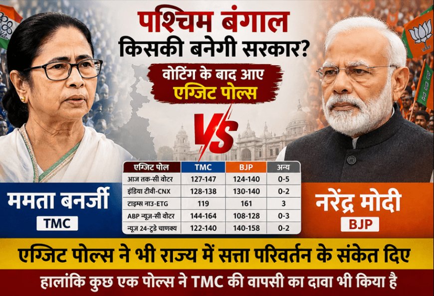 "बंगाल की जंग: सत्ता बदलेगी या ममता फिर संभालेंगी कमान? "एग्जिट पोल का बड़ा संकेत: बंगाल में बदलाव की आहट!" ममता vs मोदी: किसके हाथ लगेगी बंगाल की सत्ता?"