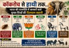 कॉकरोच से हाथी तक… भारत की राजनीति में जानवरों वाले चुनाव चिन्हों की दिलचस्प कहानी