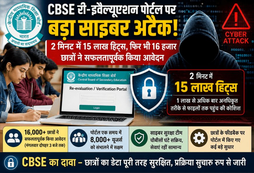 CBSE री-इवैल्यूएशन पोर्टल पर बड़ा साइबर अटैक! 2 मिनट में 15 लाख हिट्स, फिर भी 16 हजार छात्रों ने सफलतापूर्वक किया आवेदन